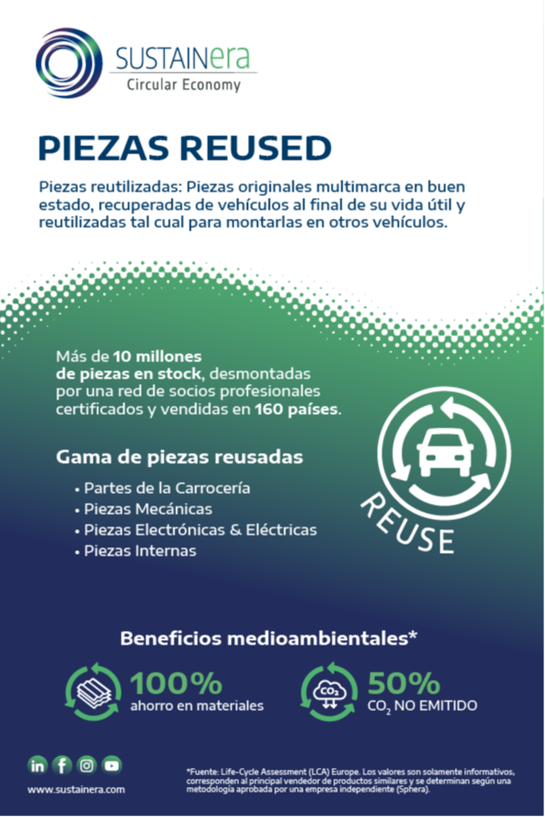 DESCUBRE LA SOLUCIÓN REUSE DE SUSTAINera